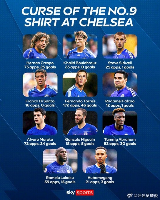 开云-詹俊:切尔西“9号魔咒”何时能打破?三线作战、十天踢4个客场